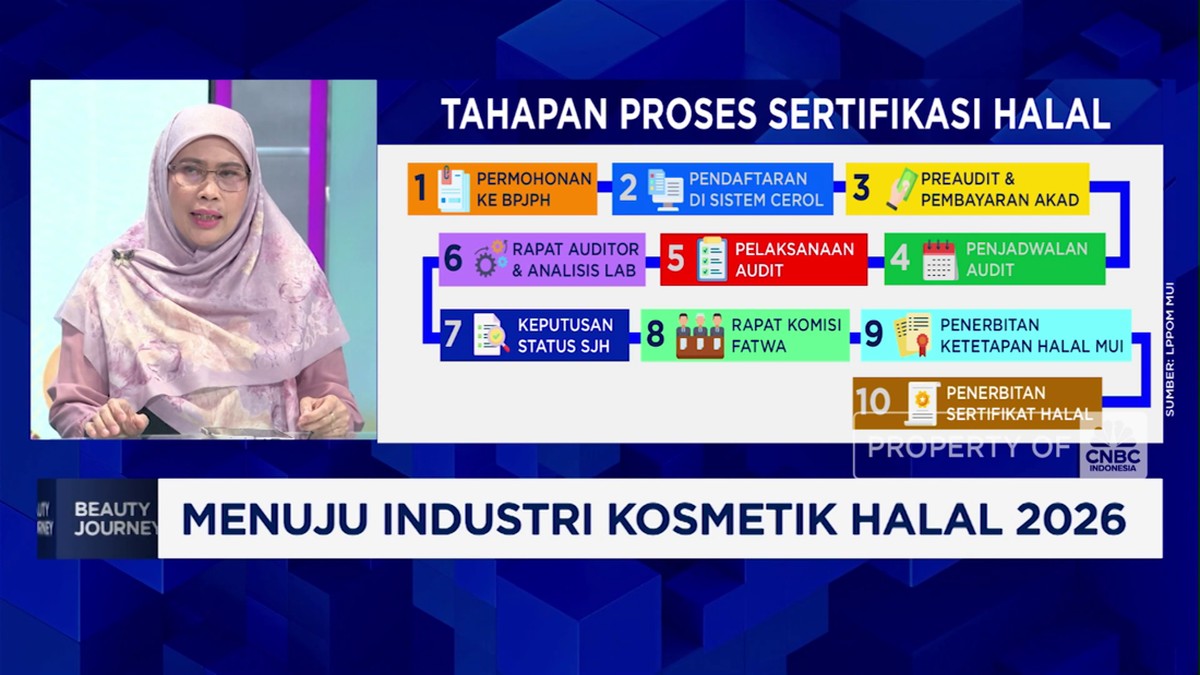video:-kosmetik-wajib-halal-2026,-begini-proses-sertifikasinya